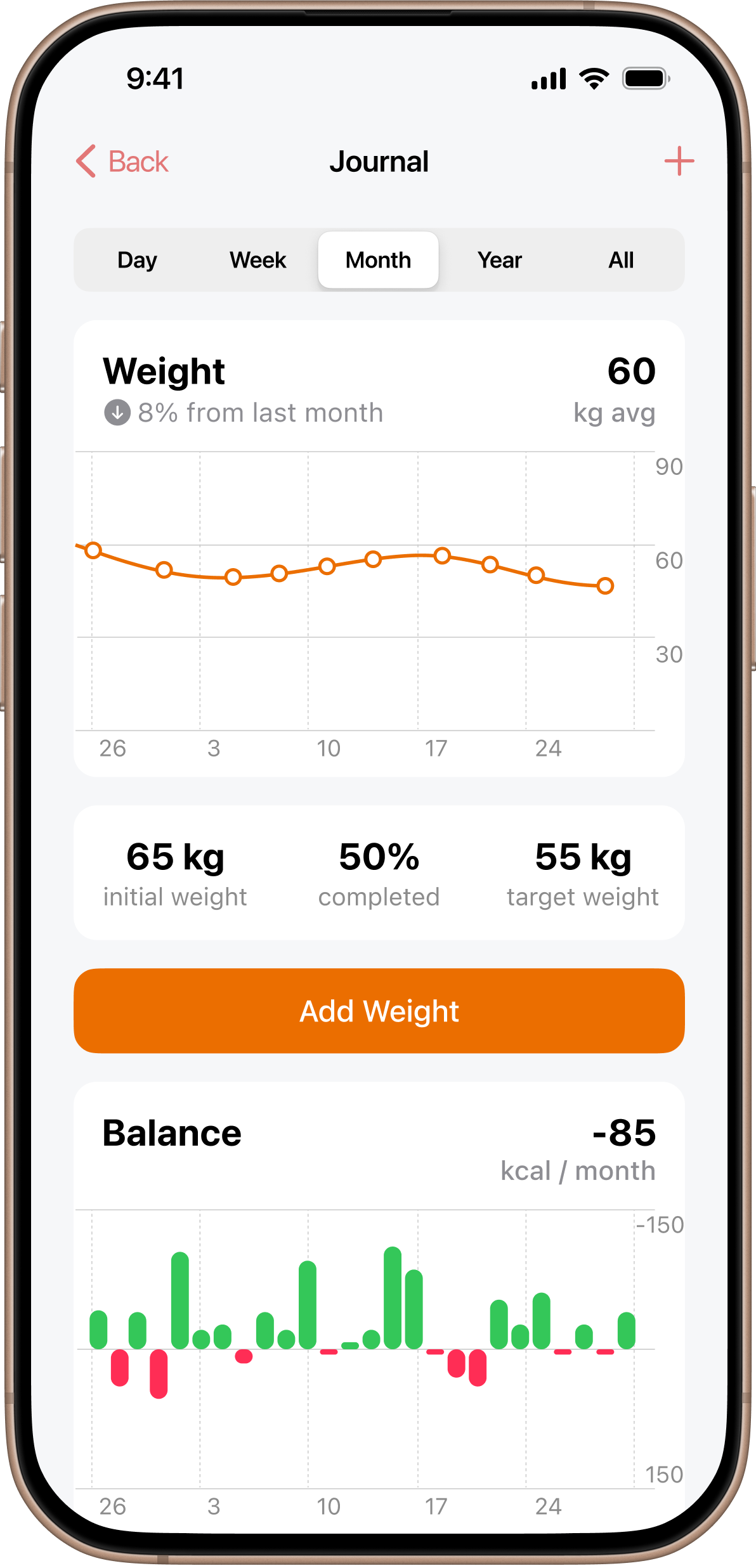 Clarity that drives results